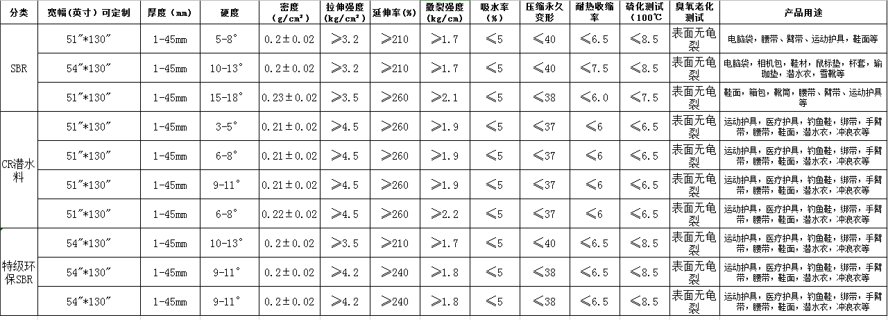 潜水料SBR片材参数表